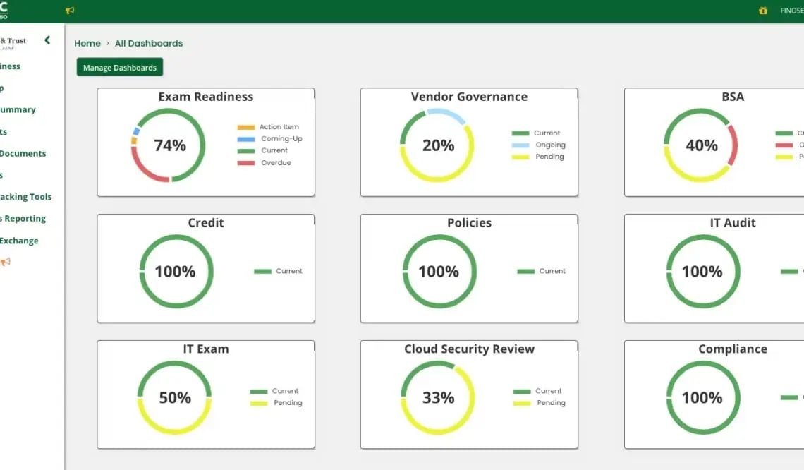 Management for banks
