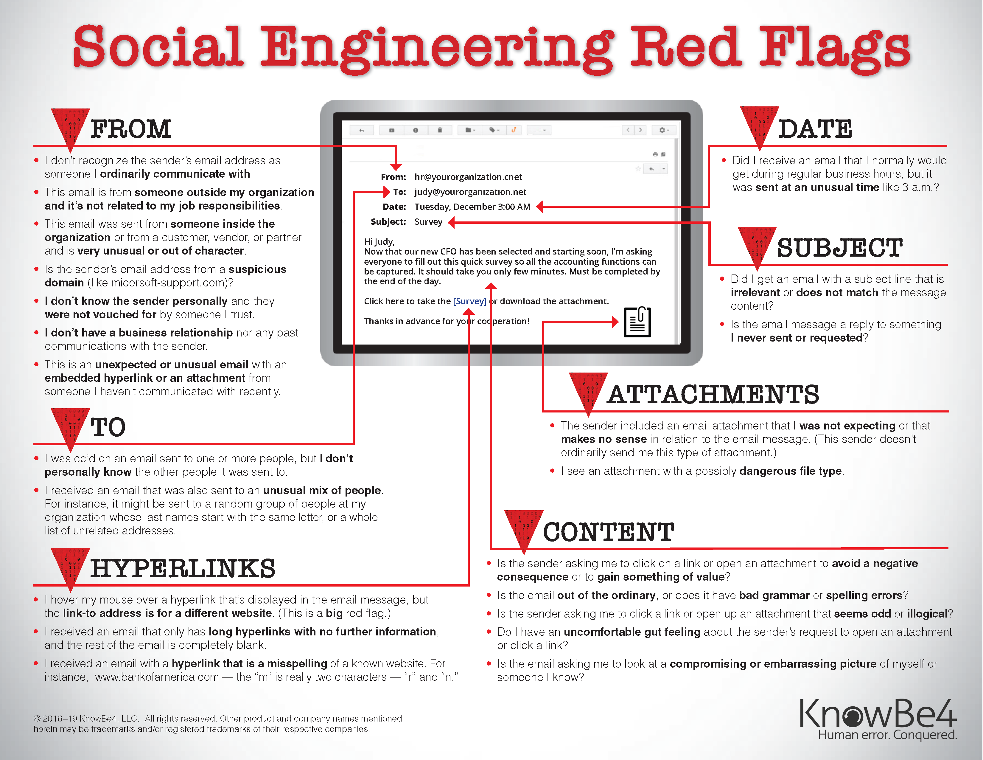 Social Engineering Red Flags KB4_security doc 2019_ENUS