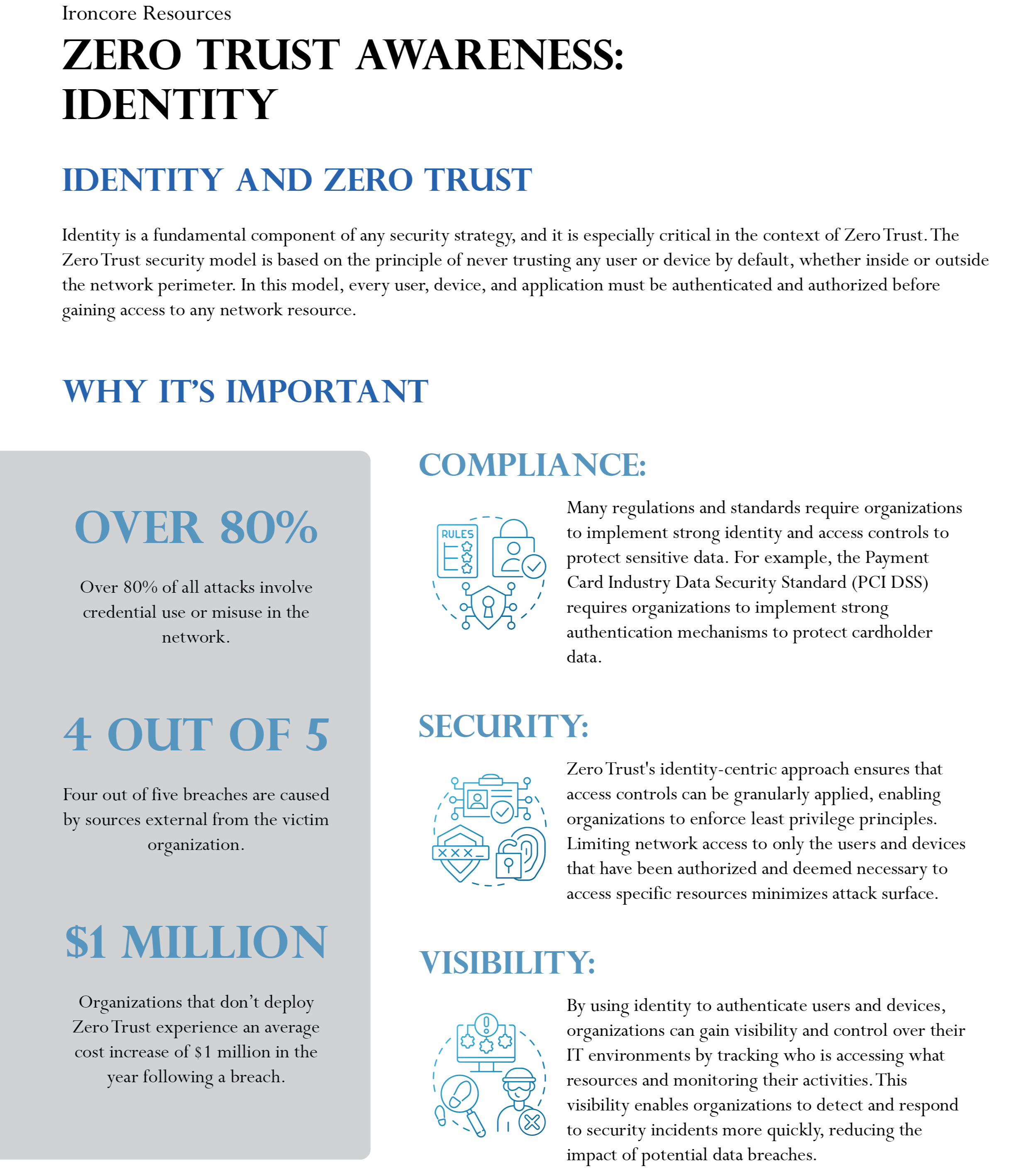 Zero Trust Identity Flyer Front-1